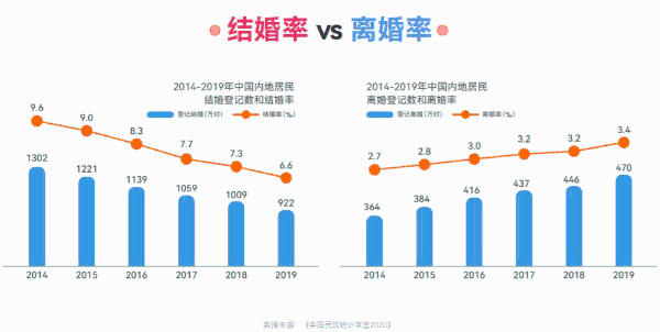 百合佳缘集团发布白皮书：30岁以上未婚女性为何选择不婚