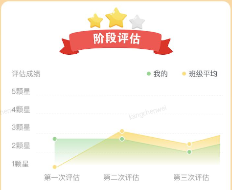 好未来打造学情报告，助力学生科学安排学习规划