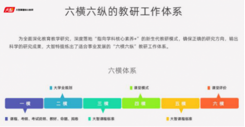 专业成就卓越，大智教育坚持教学质量高品质发展