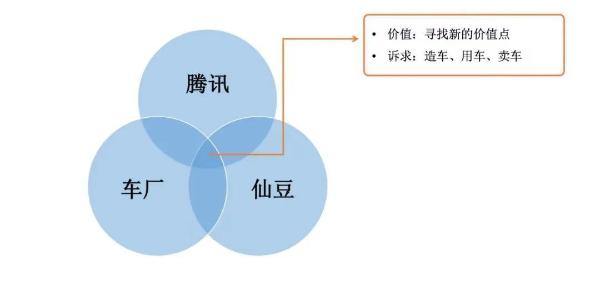 没有To B基因的腾讯，是如何做产业互联网的？