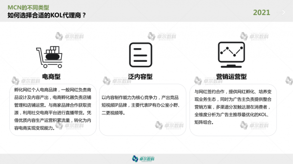 卓尔数科发布《2021年KOL市场研究报告》