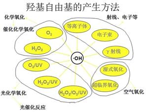 关于蓝氧，这些知识点你应该了解