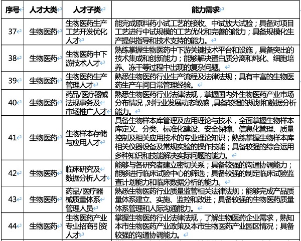 引得进、留得住、用得好！Moka为生物医药行业搭建人才蓄水池