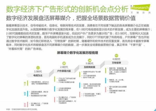 艾瑞发布数字屏幕创新广告白皮书 360画报引行业关注