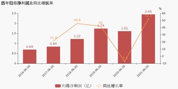 “衣中茅台”比音勒芬披露2021年半年报，强势领跑高端运动服饰赛道