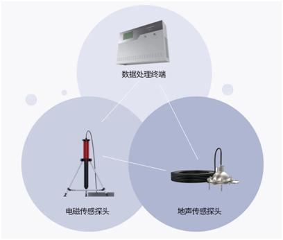 地震|AETA地震预测大赛进行时 数字科技如何创造可持续未来