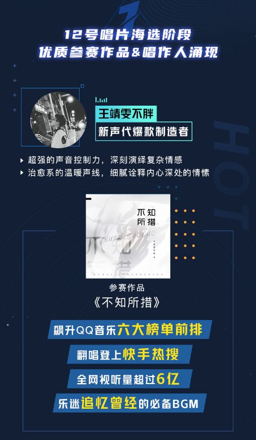 “音乐+视频”聚合宣发，QQ音乐×快手“12号唱片”持续助力原创音乐人破圈