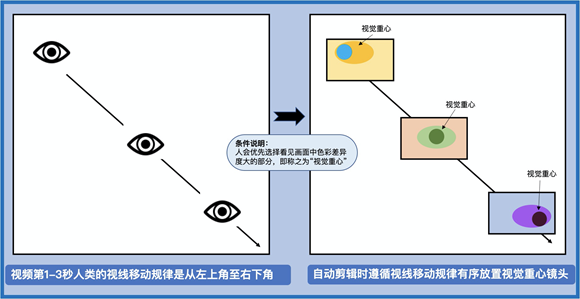 生产效率提升15倍，机器创意会取代人吗？