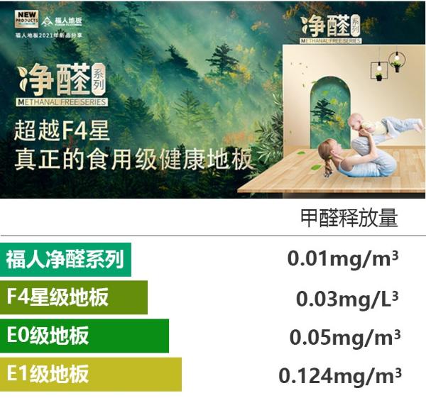 福人地板获“绿色正品家居品牌”称号