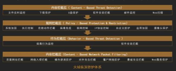 火绒企业版2.0正式上线 聚焦企业终端安全