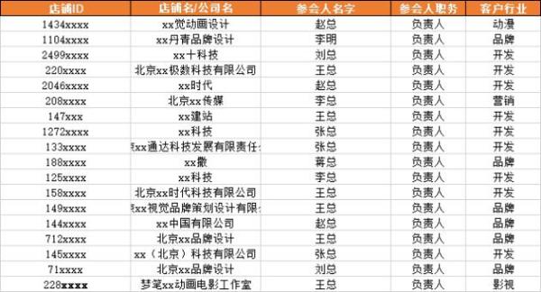 国内企业服务巨头猪八戒网推出“降本增效利器”，要帮中小企业获客成本降四成