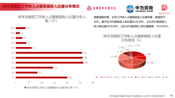 蒂尔施联合中为咨询发布《女性就业工作收入与幸福感研究白皮书》