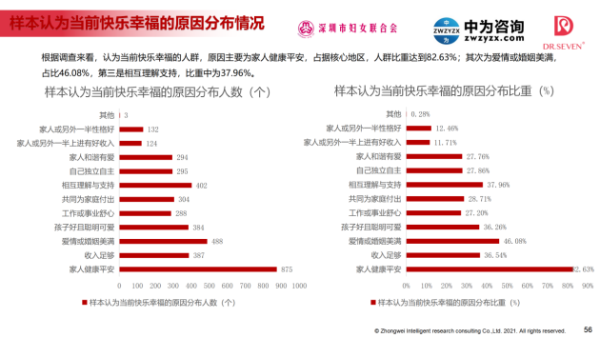 蒂尔施联合中为咨询发布《女性就业工作收入与幸福感研究白皮书》