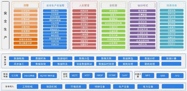 为响应国家号召,瑞友科技经过多年研发及落地实践,全面推出riot智慧