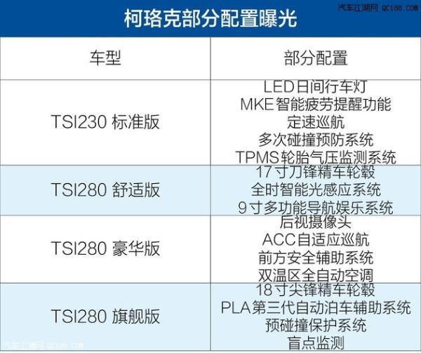 或于3月19日上市 斯柯达柯珞克最新消息