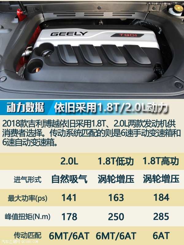 2018款博越正式上市 售9.88-15.98万元