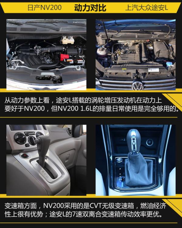 听说你要换MPV? 日产NV200过招途安L