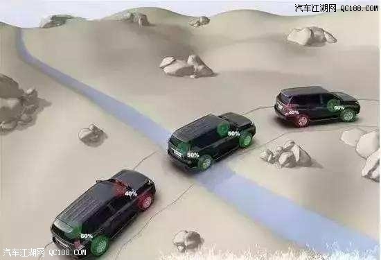 2017款丰田酷路泽4000 EXR现车到港实测