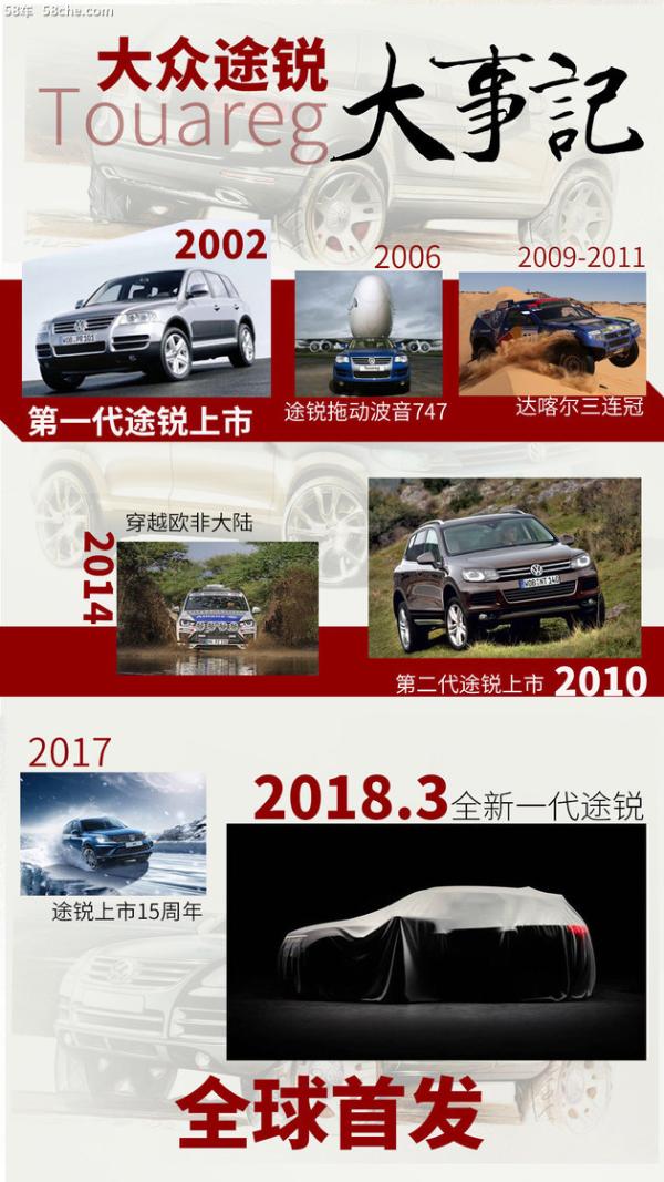 大众途锐历史解析 16年征程/新一代启航