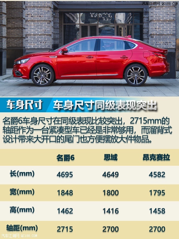 原创名爵6顶配正式发布上市 售价14.68万元