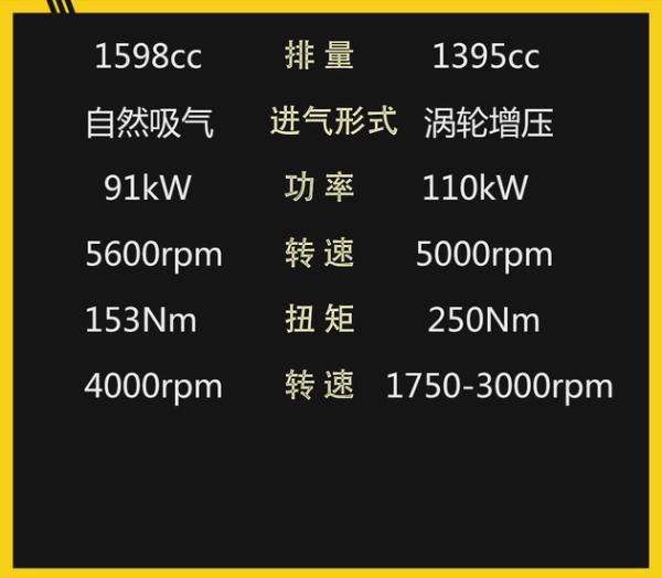 听说你要换MPV? 日产NV200过招途安L