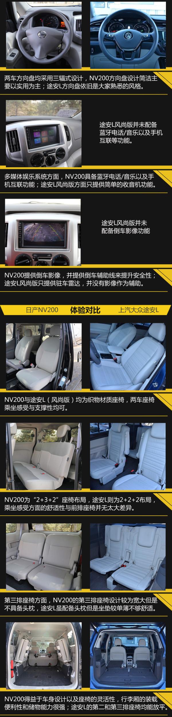听说你要换MPV? 日产NV200过招途安L