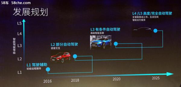 开启雄狮战略 陈安宁博士等奇瑞领导专访