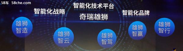 开启雄狮战略 陈安宁博士等奇瑞领导专访
