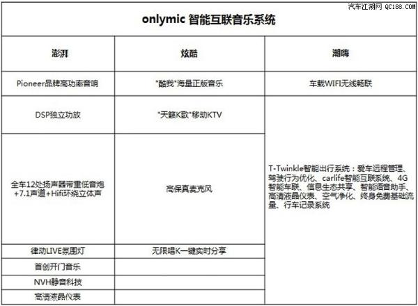 原创紧凑型SUV――君马MEET 3部分配置信息