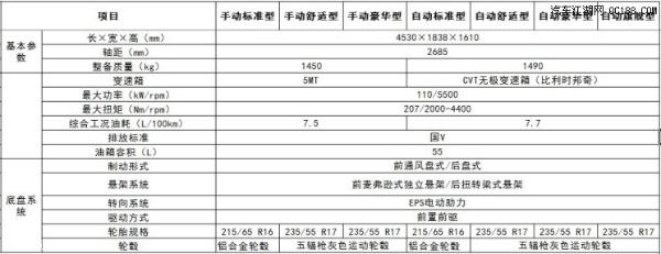 原创紧凑型SUV――君马MEET 3部分配置信息