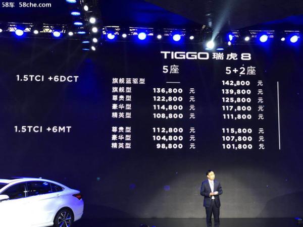 2018北京车展 奇瑞瑞虎8售9.88万元起