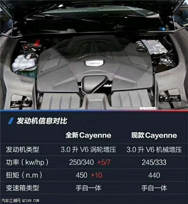 平行进口车18款保时捷卡宴加版实拍感受