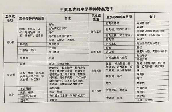 小保养最低750元 雪佛兰探界者保养解析