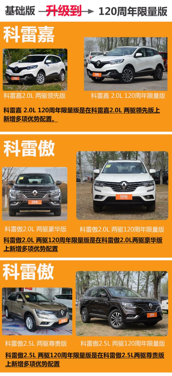 加量不加价 雷诺120周年限量版车型实拍