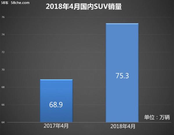 新能源/SUV唱主角 四十款热销车型点评