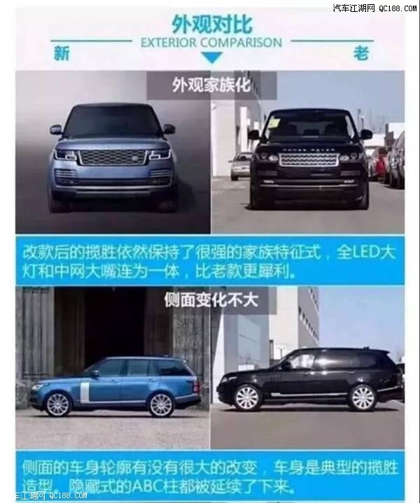 平行进口2018款路虎揽胜行政报价解析