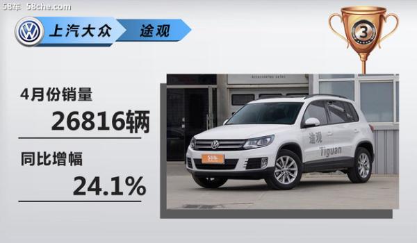 新能源/SUV唱主角 四十款热销车型点评