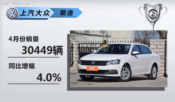 新能源/SUV唱主角 四十款热销车型点评