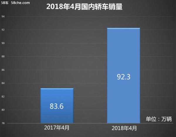 新能源/SUV唱主角 四十款热销车型点评