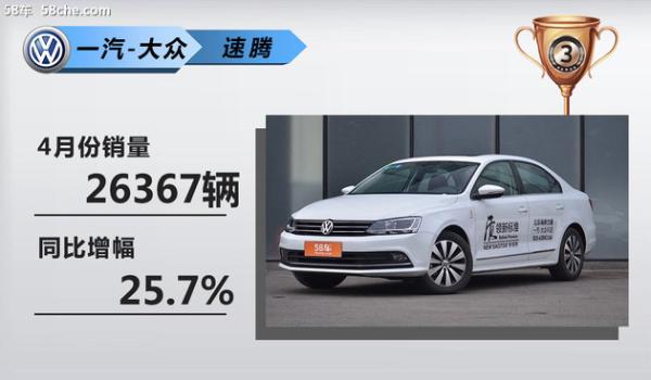 新能源/SUV唱主角 四十款热销车型点评