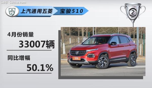 新能源/SUV唱主角 四十款热销车型点评