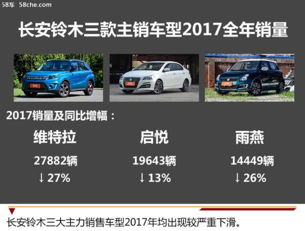 销量一降再降 铃木汽车在华前途令人堪忧