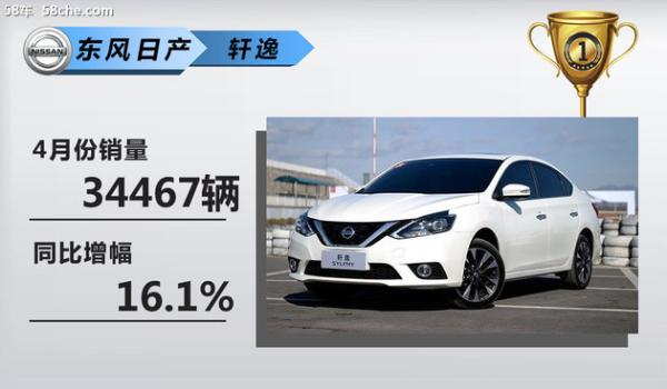 新能源/SUV唱主角 四十款热销车型点评
