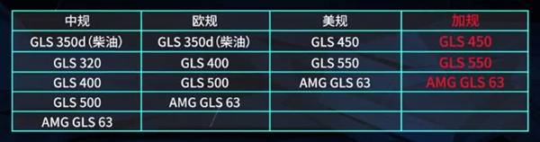 18款平行进口奔驰GLS450 3.0T美规版评测