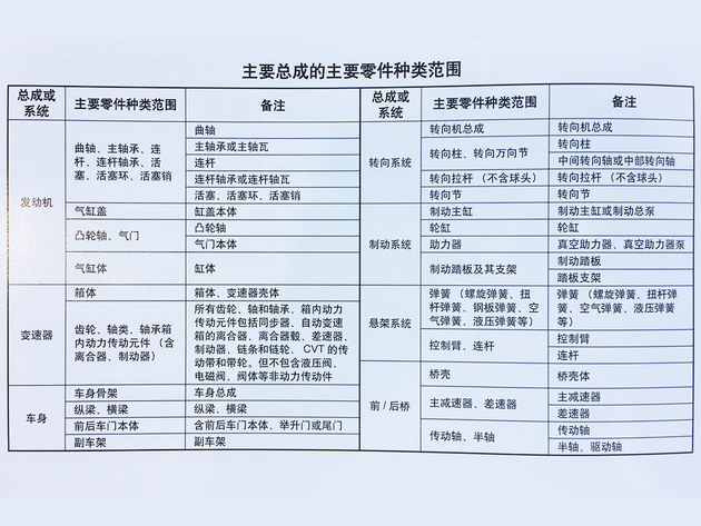 同级别价格有优势 凯迪拉克CT6保养解析