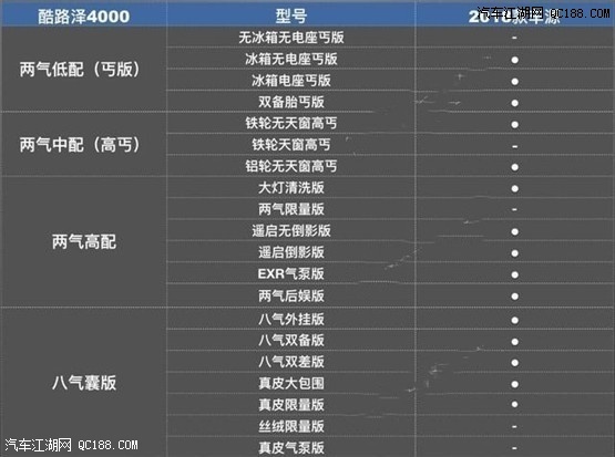 18款丰田兰德酷路泽4600陆地巡洋舰解读