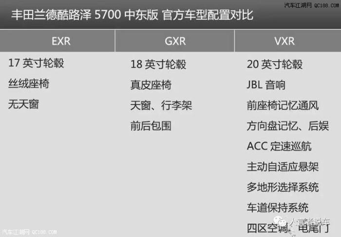 2018款兰德酷路泽5700豪华越野车试驾