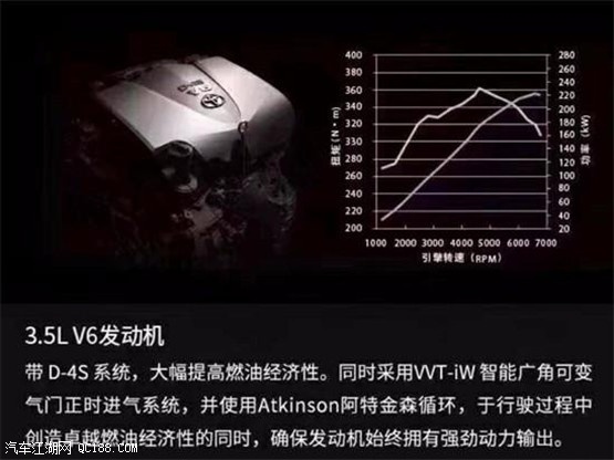 19款丰田埃尔法3.5L自吸V6八速现车报价