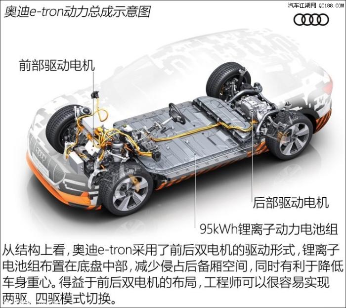 电动车平台打造 奥迪e-tron quattro发布