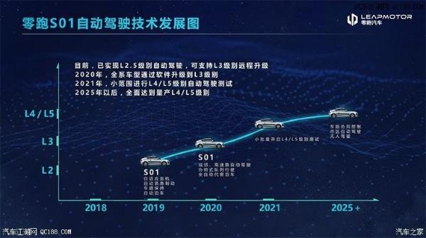 零跑新品计划曝光 至2021年将推3款新车